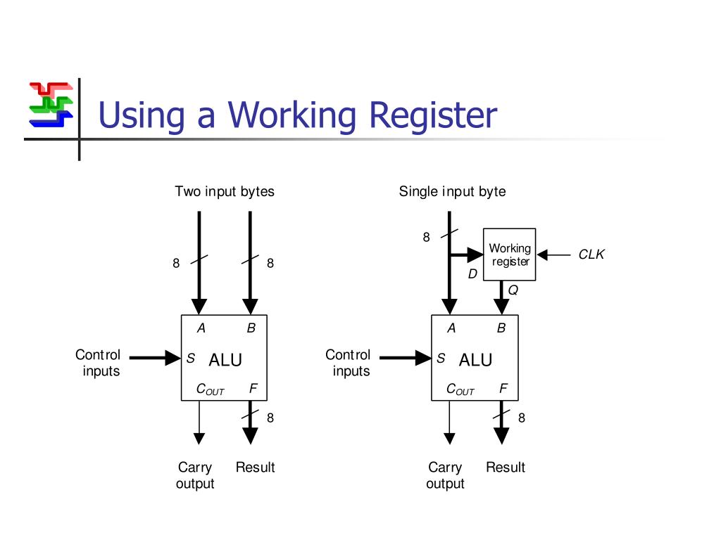 PPT Introduction to Registers PowerPoint Presentation, free download