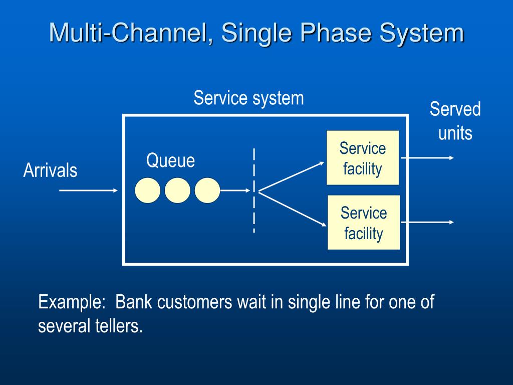 Phase systems. Facilities примеры. Single channel Mode. Facilities examples. M.2 (Single channel).