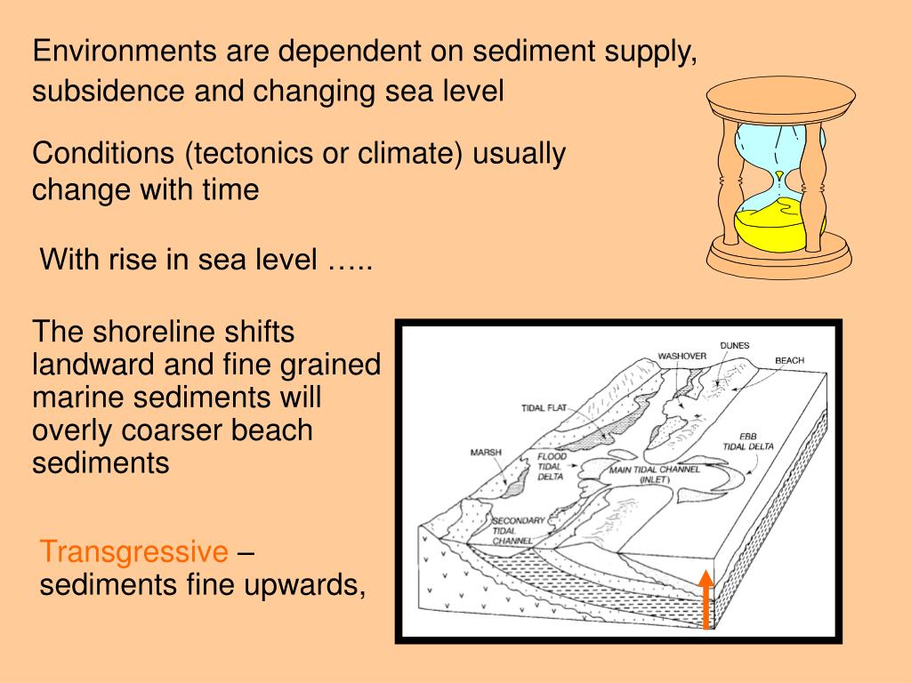 PPT - FACIES MODELS PowerPoint Presentation, Free Download - ID:501257