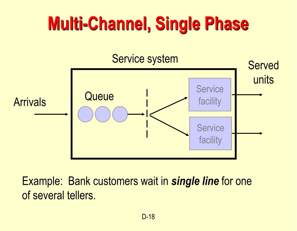 S line system. Single channel Mode. Single channel.