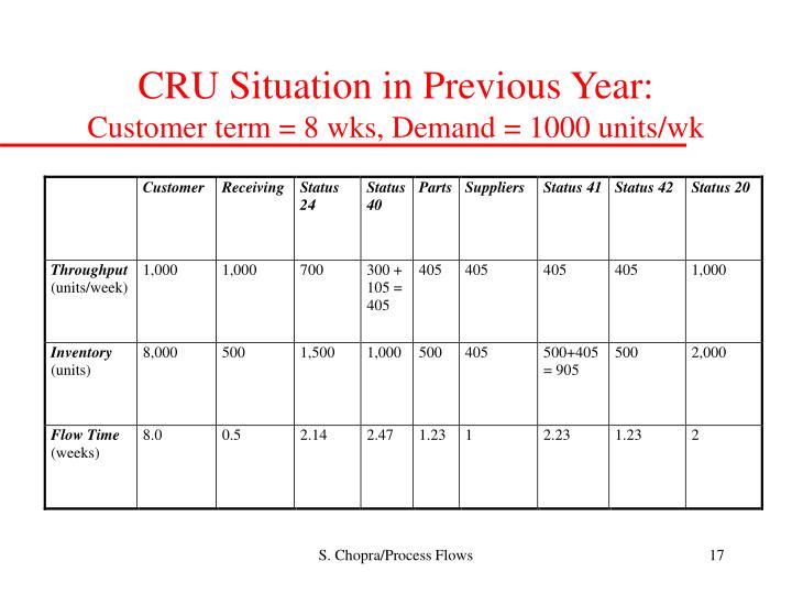 cru computer rentals Point of sale software for antique malls, craft malls, and cooperatives by charles crume software in cincinnati, oh we also do consulting, programming, custom reporting and data analysis, data recovery, web site design & hosting (html, perl, php, and javascript. cru computer rentals Point of sale software for antique malls, craft malls, and cooperatives by charles crume software in cincinnati, oh we also do consulting, programming, custom reporting and data analysis, data recovery, web site design & hosting (html, perl, php, and javascript.