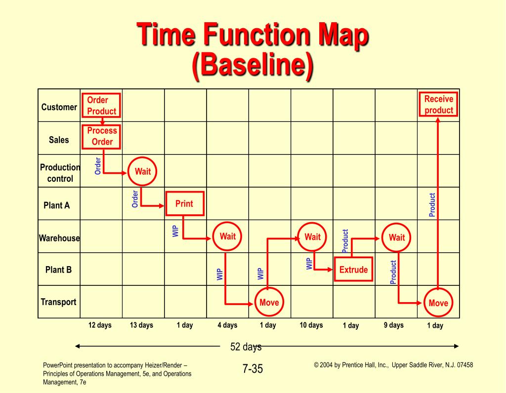Move order. Функция Map. Timing функции. Функция МЭП. Functional Map.