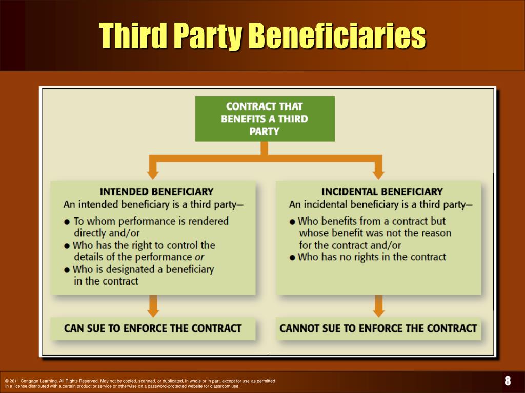 a transfer of contract rights to a third party is an incidental benefit