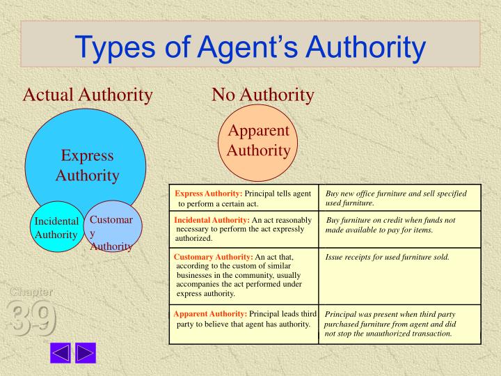 what are the 3 types of agent authority
