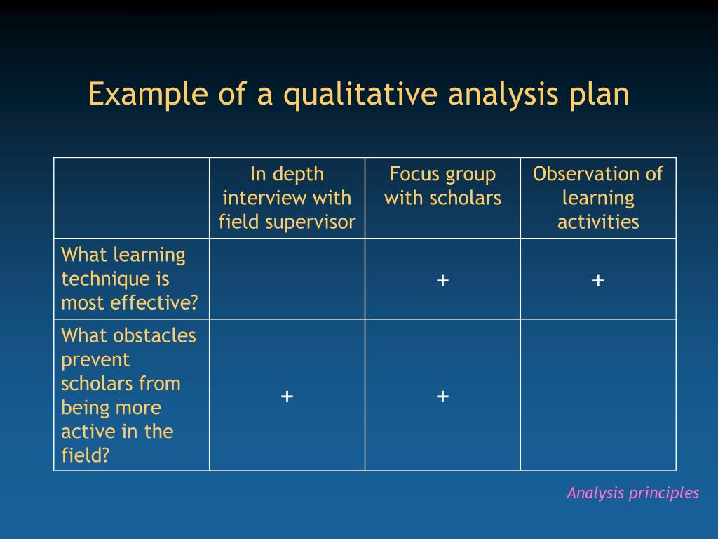 example of qualitative research plan
