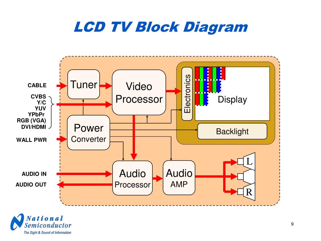 PPT - LCD Electronics Theory of Operation PowerPoint Presentation, free  download - ID:50349