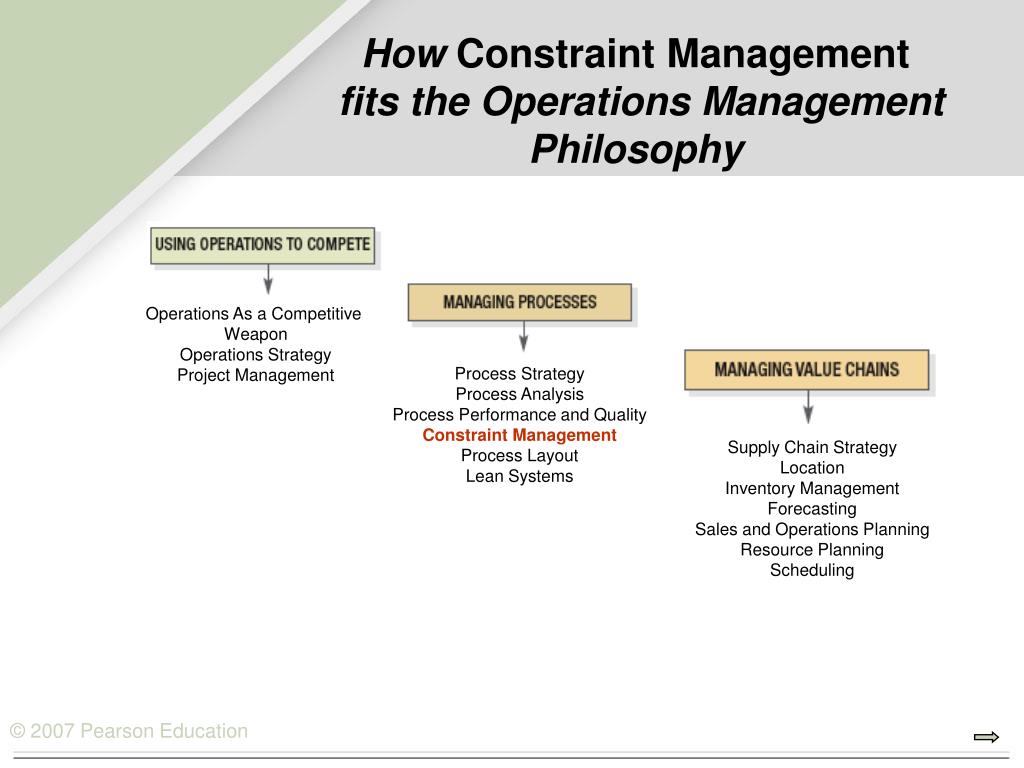 ppt-constraint-management-powerpoint-presentation-free-download-id