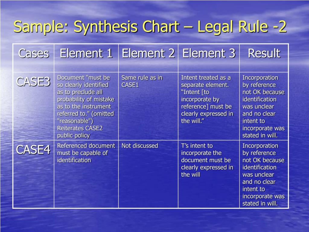 Rule Synthesis Chart