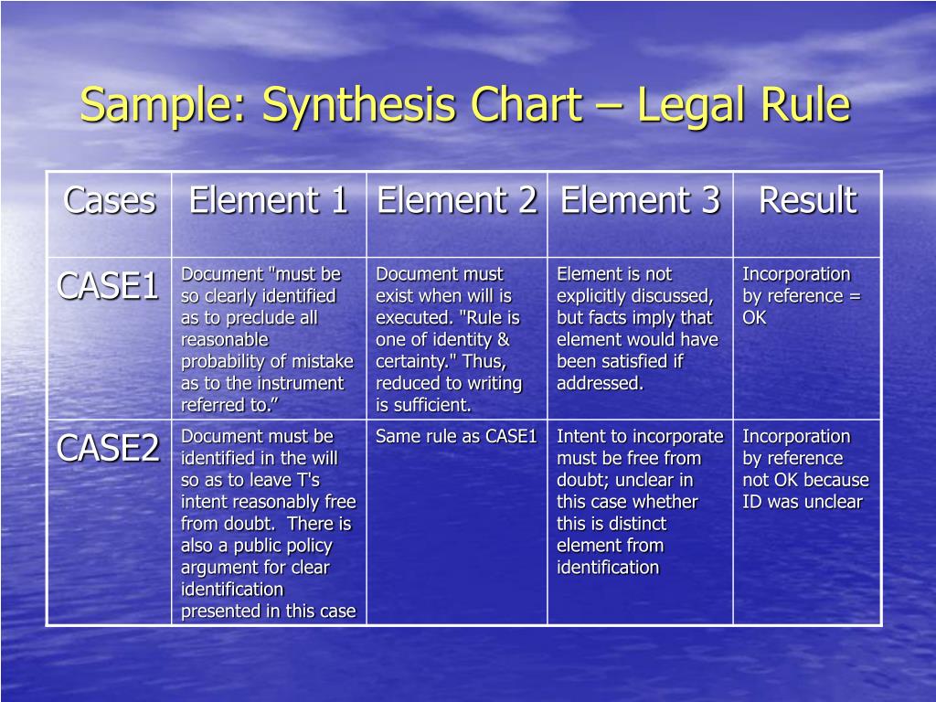 Rule Synthesis Chart