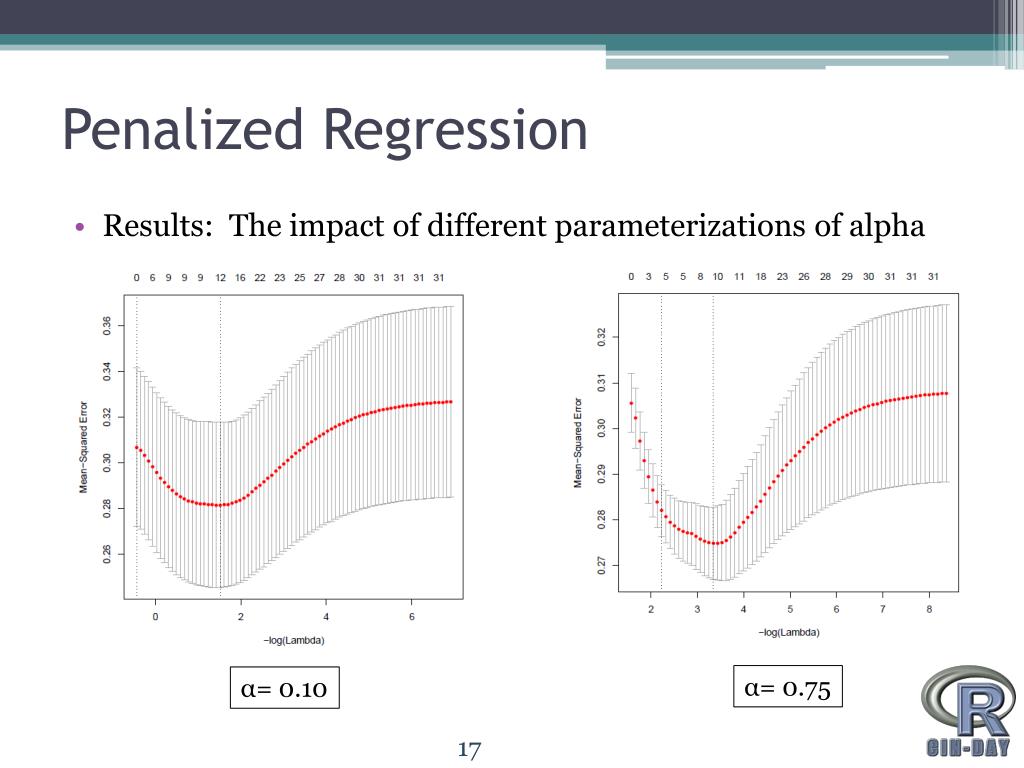 Variable Selection In R