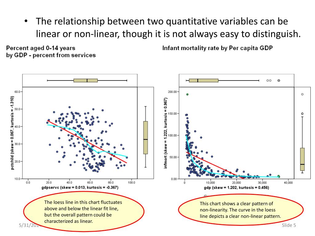 graphical representation of 2 quantitative variables