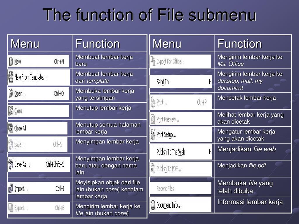 PPT Fungsi Menu dan Ikon pada Perangkat Lunak Pengolah PPT Fungsi Menu dan Ikon pada Perangkat Lunak Pengolah