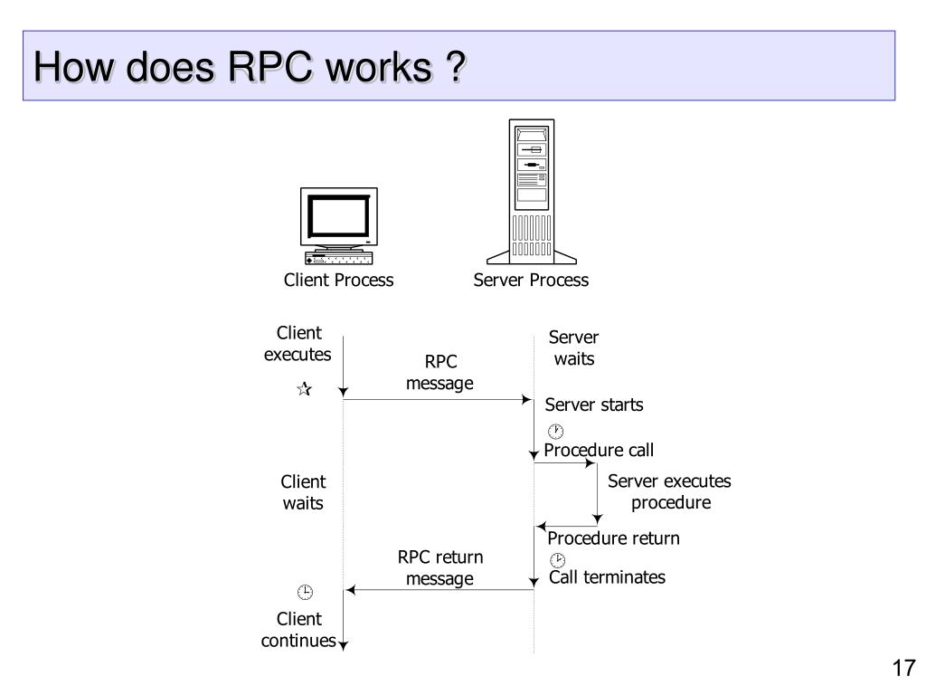 Rpc что это