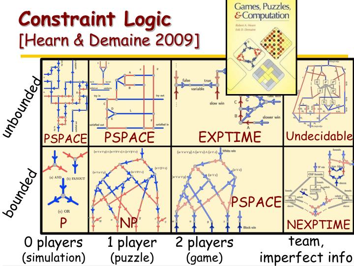 PPT - Complexity of Games & Puzzles [Demaine, Hearn & many others]  PowerPoint Presentation - ID:50545