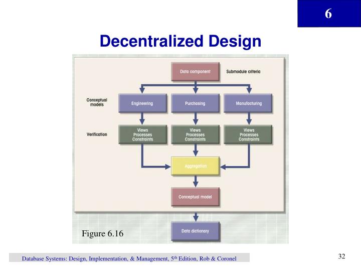 what is decentralized database system