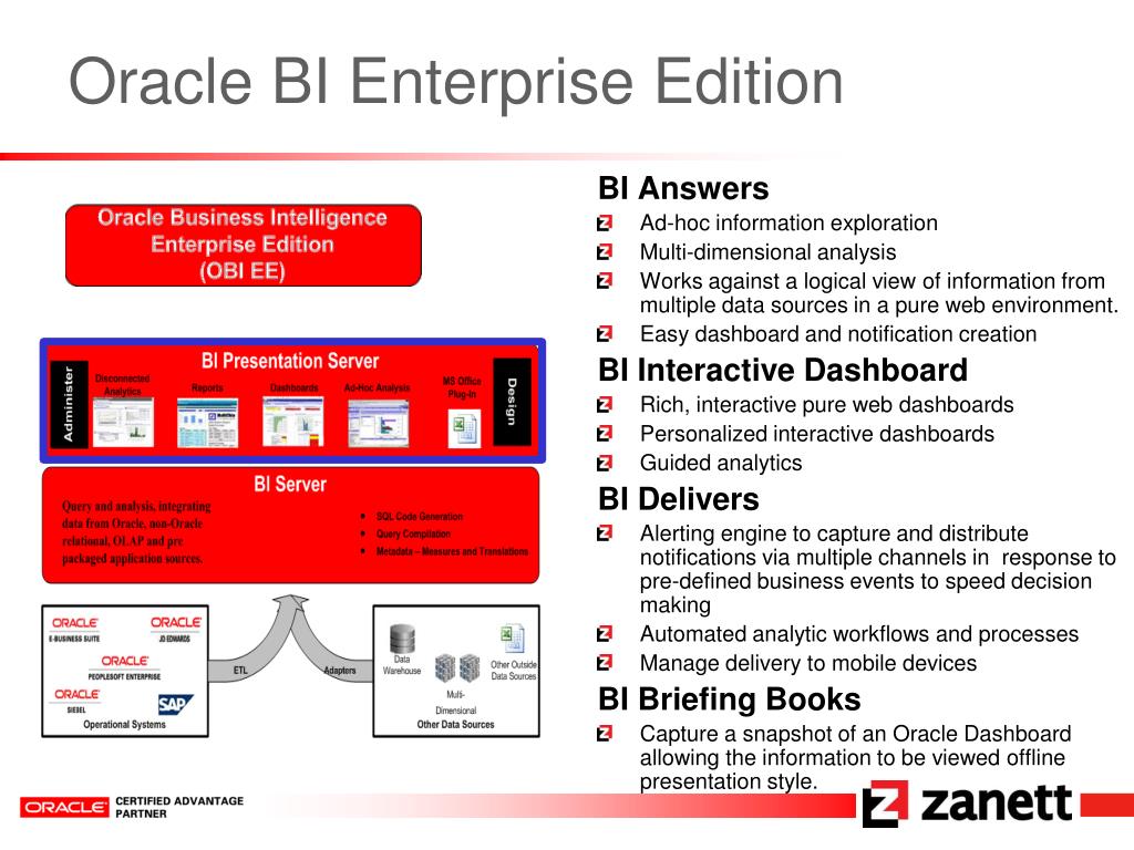 oracle business intelligence definition