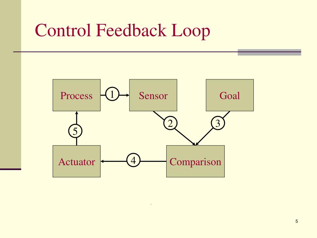 PPT - PTTE 434 - Lecture 3 Quality Organization & Management Ch 5 & 6 ...