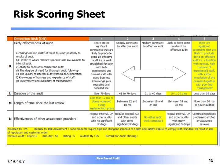 PPT - Risk-Based Audit PowerPoint Presentation - ID:506526