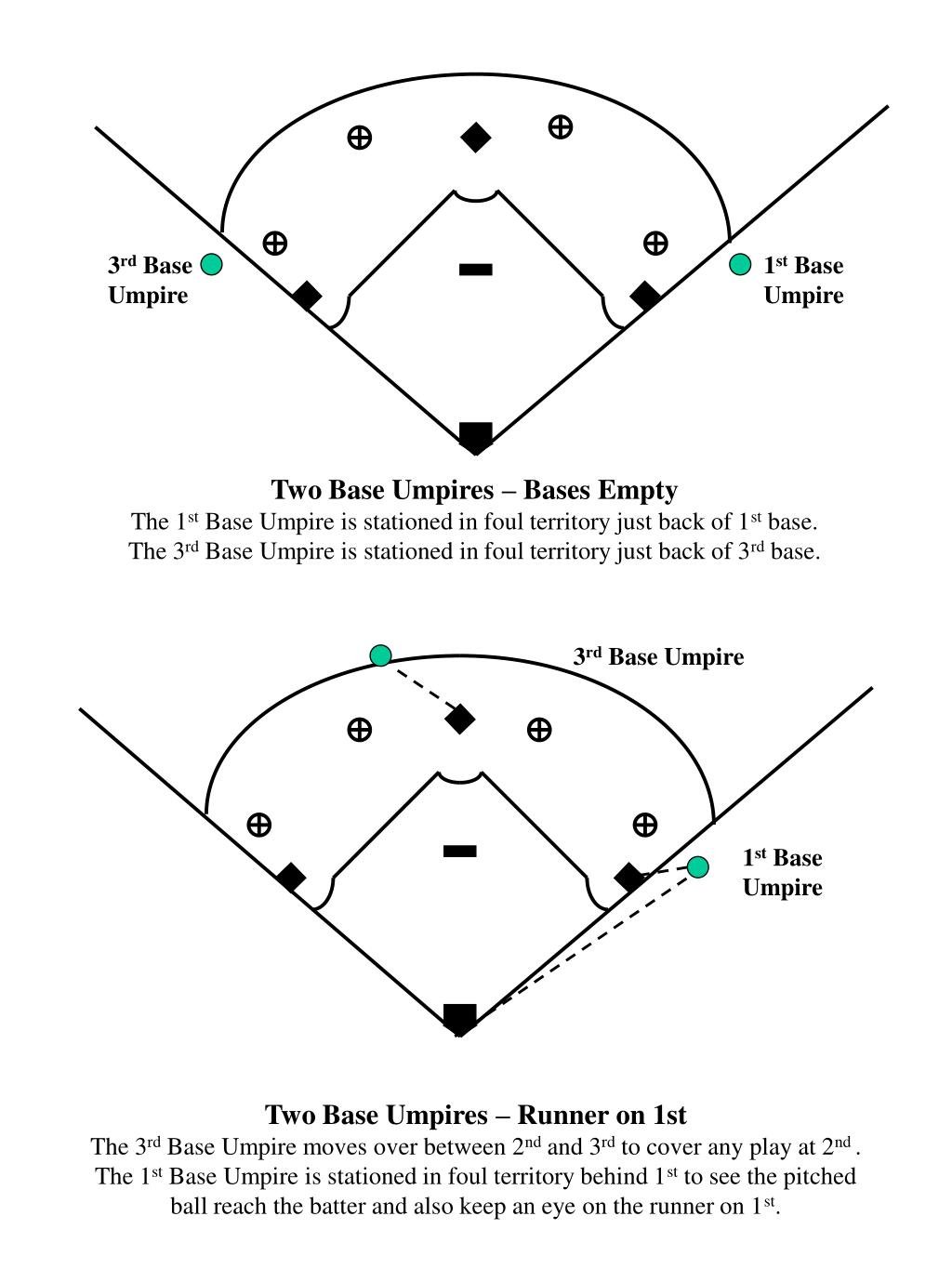 PPT - Umpire Positioning Diagrams PowerPoint Presentation, free download -  ID:506851