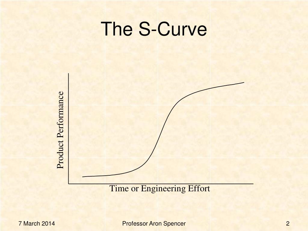PPT The Technology Scurve PowerPoint Presentation, free download