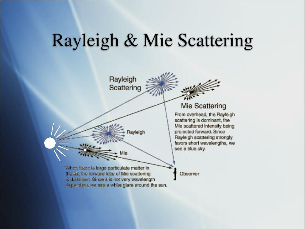 Mie Scattering versus Rayleigh Scattering: Light Scattering Phenomena