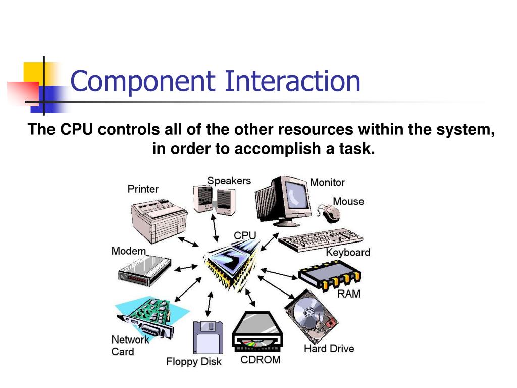 Controlled components. Архитектура ПК. Архитектура компьютера на английском. Computer Systems презентация. Computer System Architecture.