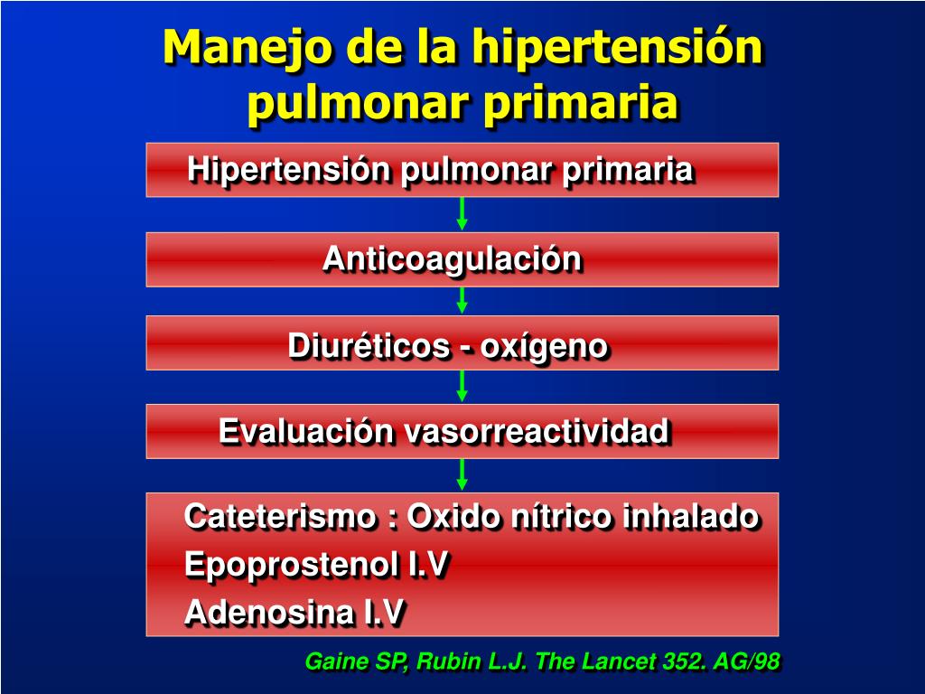 Tratamiento de la hipertensión pulmonar iv