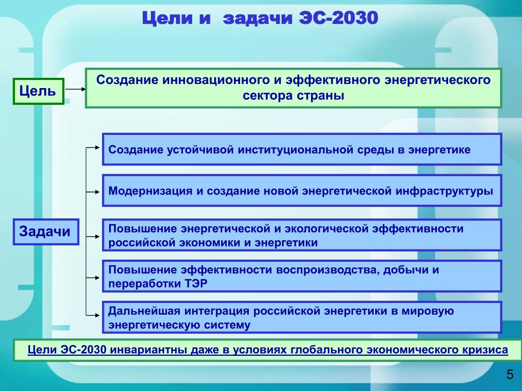 Указ президента 208 о стратегии экономической. Цели и задачи ЭС 2030. Цели и задачи. Цели стратегии 2030. Цель энергетики.