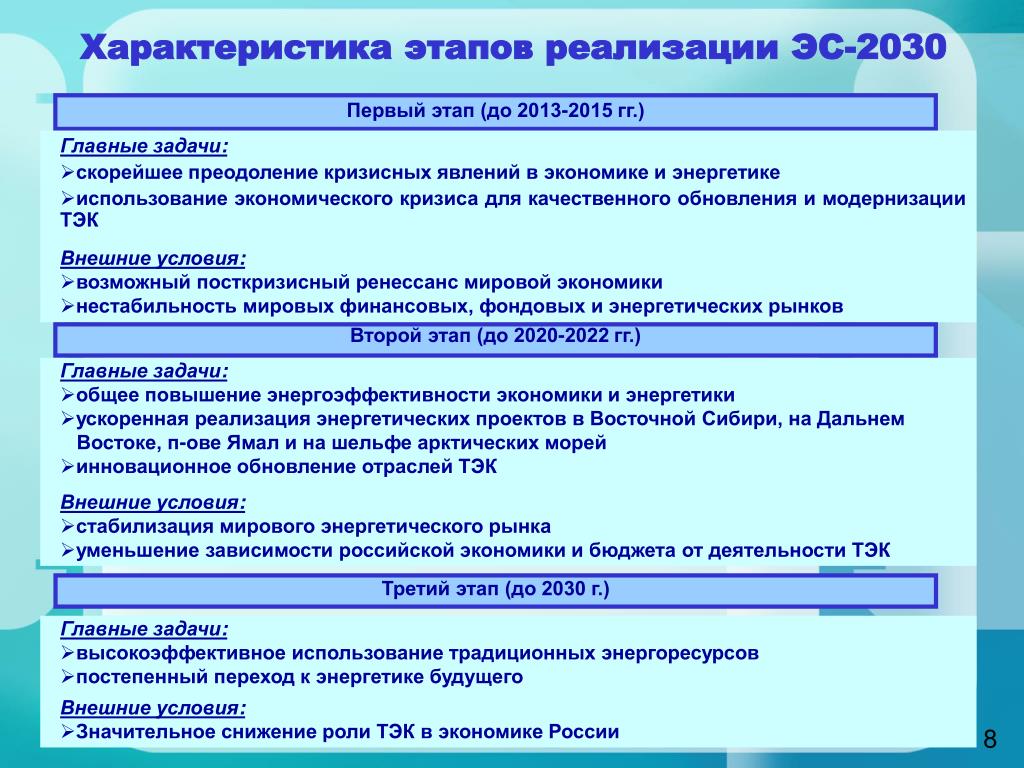 Стратегии 2030 документ. Энергетическая стратегия 2030. Задачи энергетической стратегии России на период до 2030 года. Этапы реализации энергетической политики. Цели и задачи ЭС 2030.
