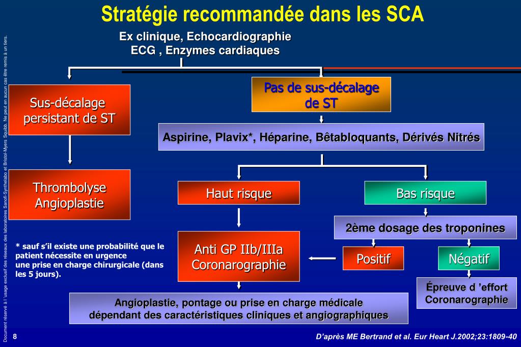 PPT - SYNDROMES CORONAIRES AIGUS SANS SUS-DECALAGE DU SEGMENT ST (SCA ...