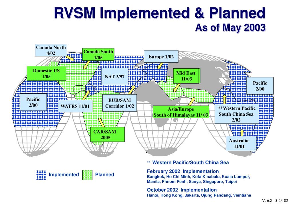 Implement plan. RVSM. RVSM пространство. Система RVSM. Система эшелонирования RVSM.