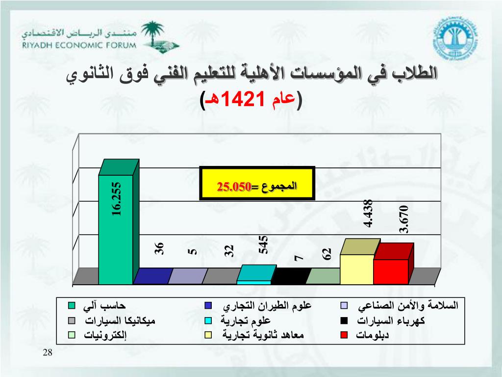 PPT - اعداد : معهد البحوث u2013 جامعة الملك فهد للبترول والمعادن 