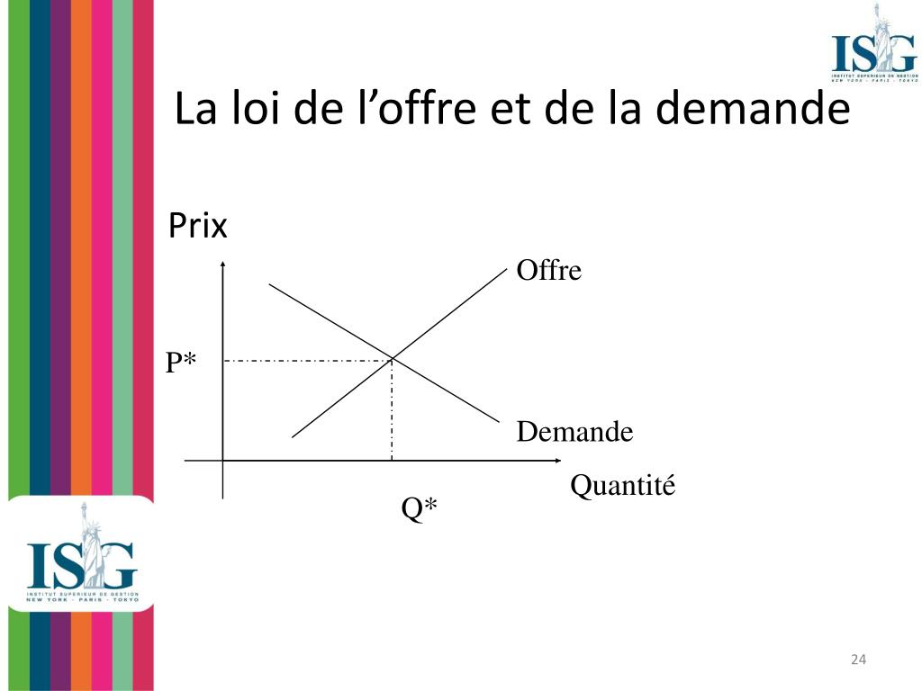 La Loi De Loffre Et De La Demande PPT - MICROECONOMIE PowerPoint Presentation, free download - ID:509906