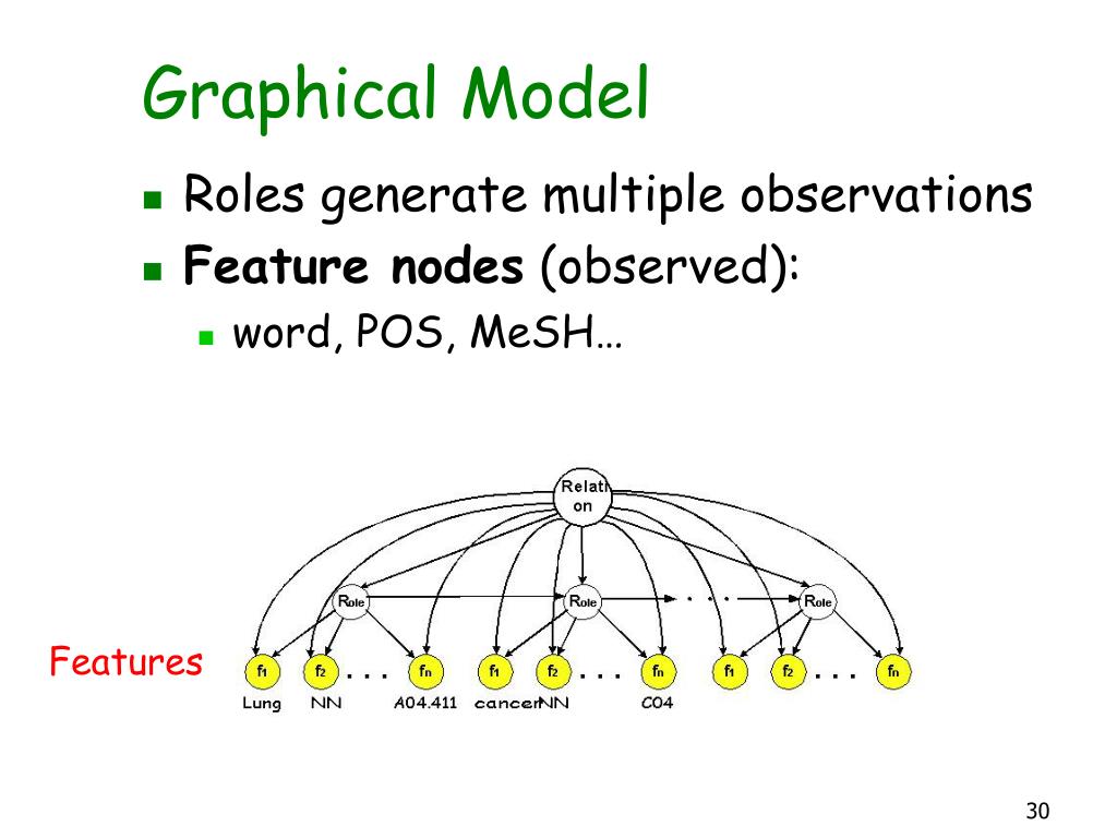 Graphic model