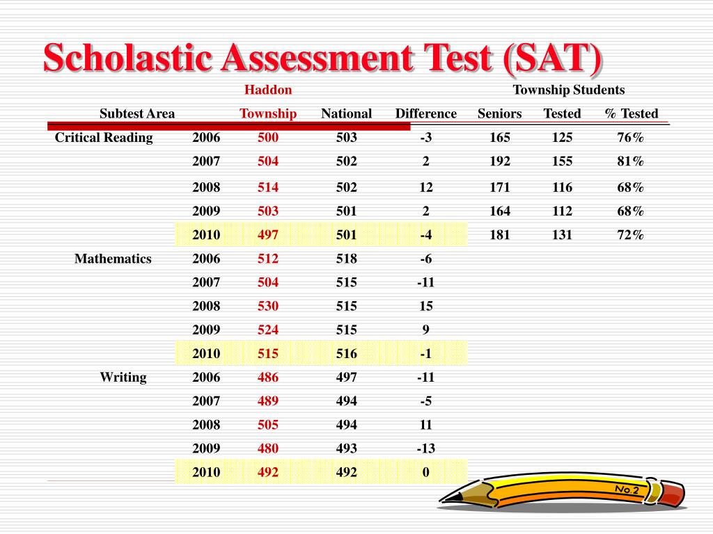 gsat-general-scholastic-aptitude-test-nisit-tutor