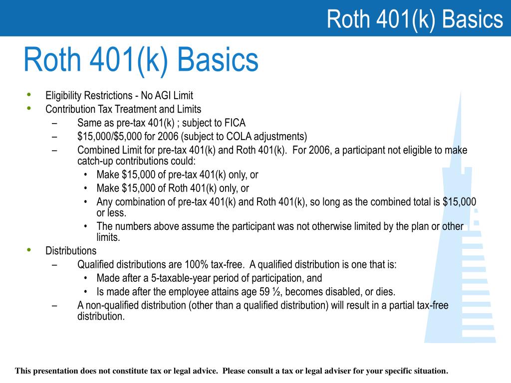 PPT Understanding the New Roth 401(k) PowerPoint Presentation, free