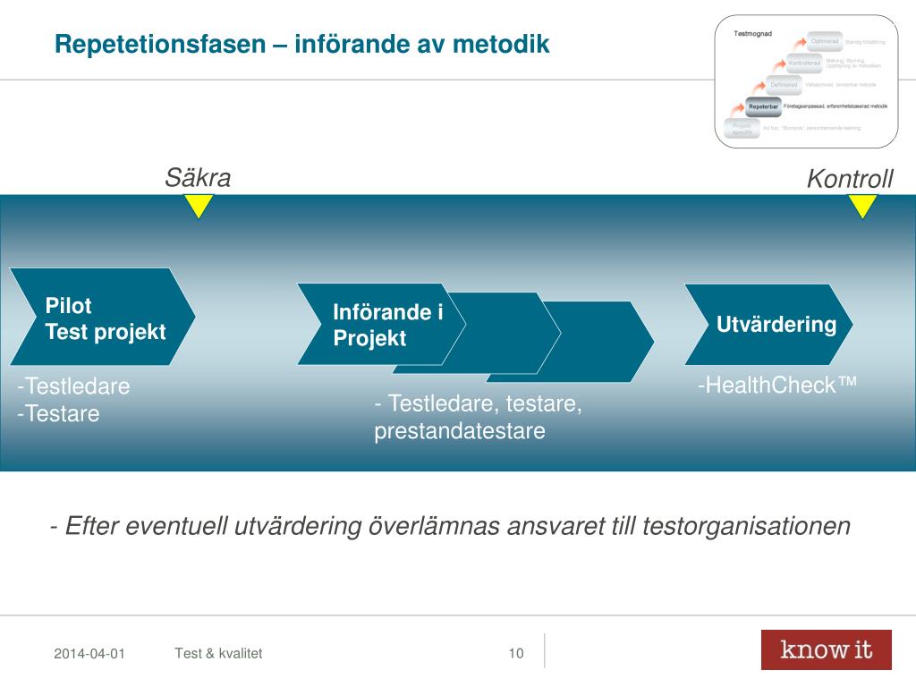 repetetionsfasen-inf-rande-av-metodik-l.jpg
