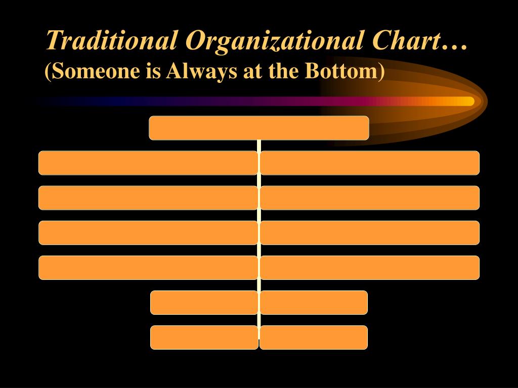 ppt-the-new-credit-union-organization-chart-powerpoint-presentation