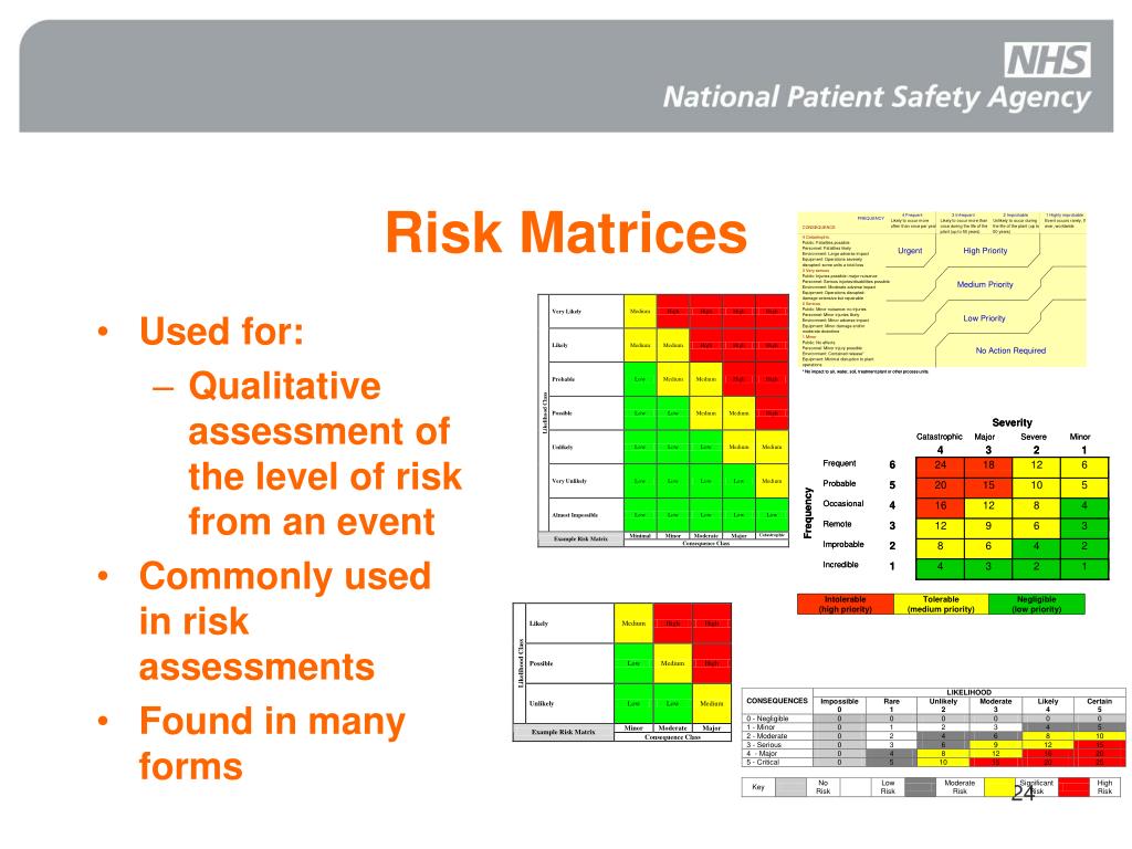 three dimensional risk probability model three dimensional risk probability model