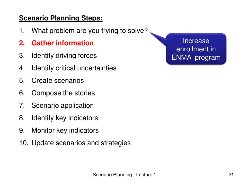 Ppt Scenario Planning Lecture 1 Powerpoint Presentation Free Download Id