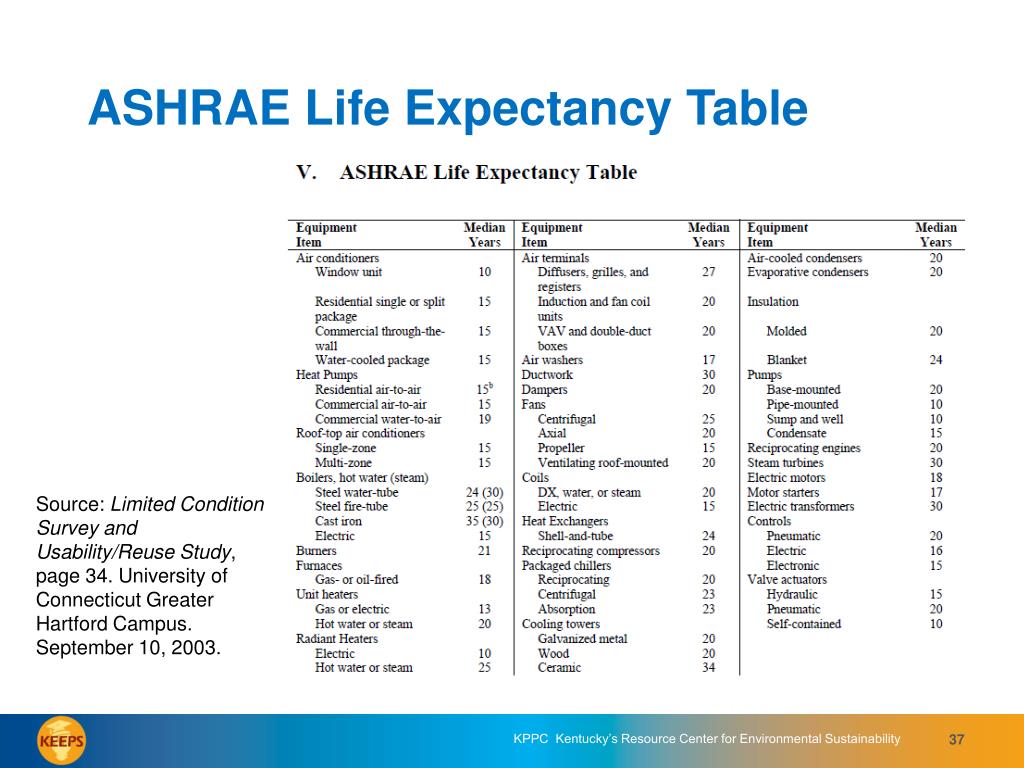 Ashrae Equipment Life Expectancy Chart