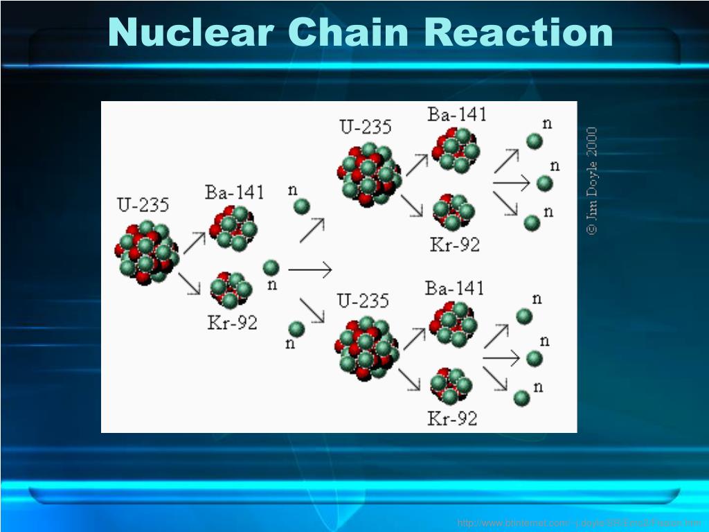 Ядерные реакции физика 9 класс тест