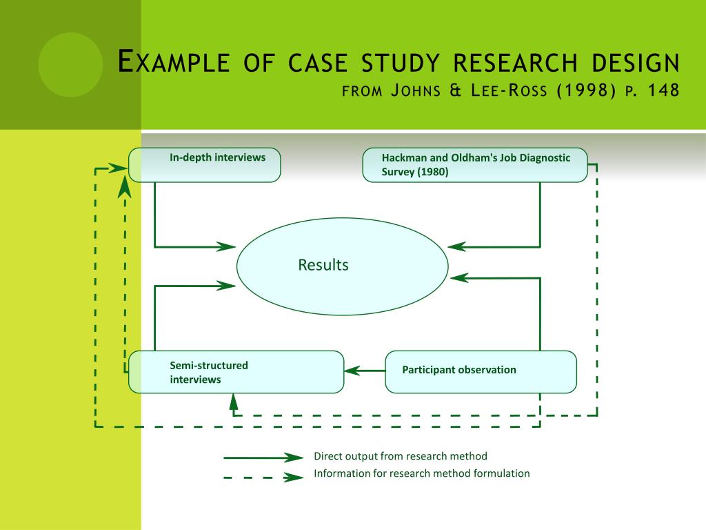 case study methodology evaluation