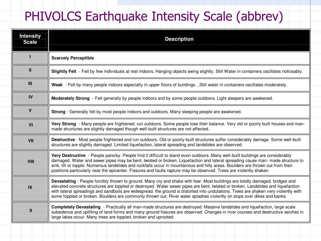 PPT - Earthquake Risk Reduction 1- Concepts & Terminology ...