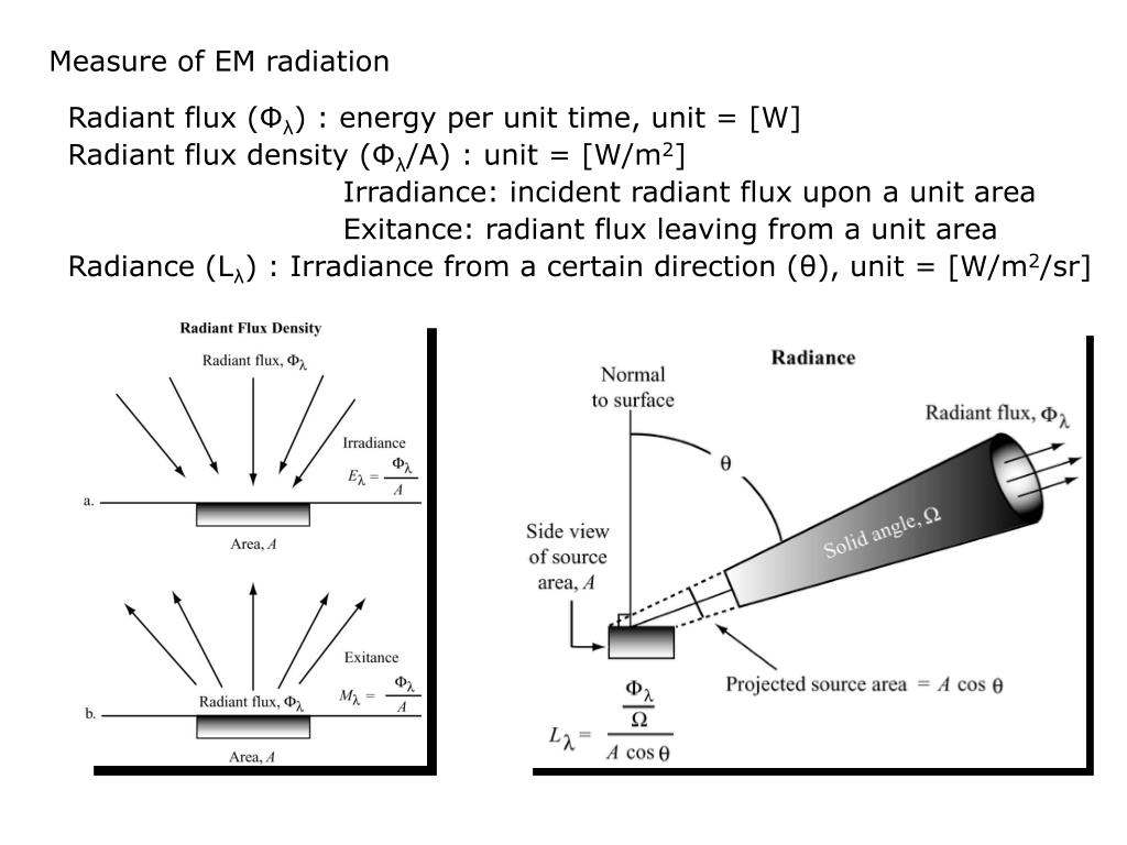 radiant flux density radiant flux density