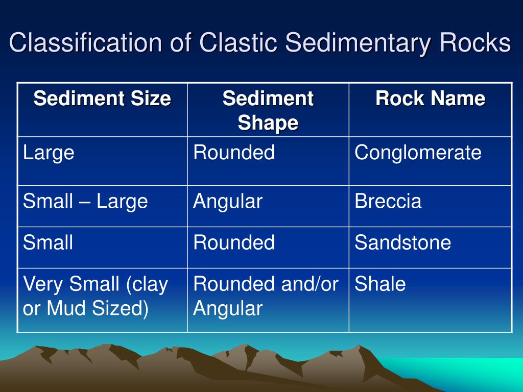 Classification Of Clastic Sedimentary Rocks Based On - vrogue.co