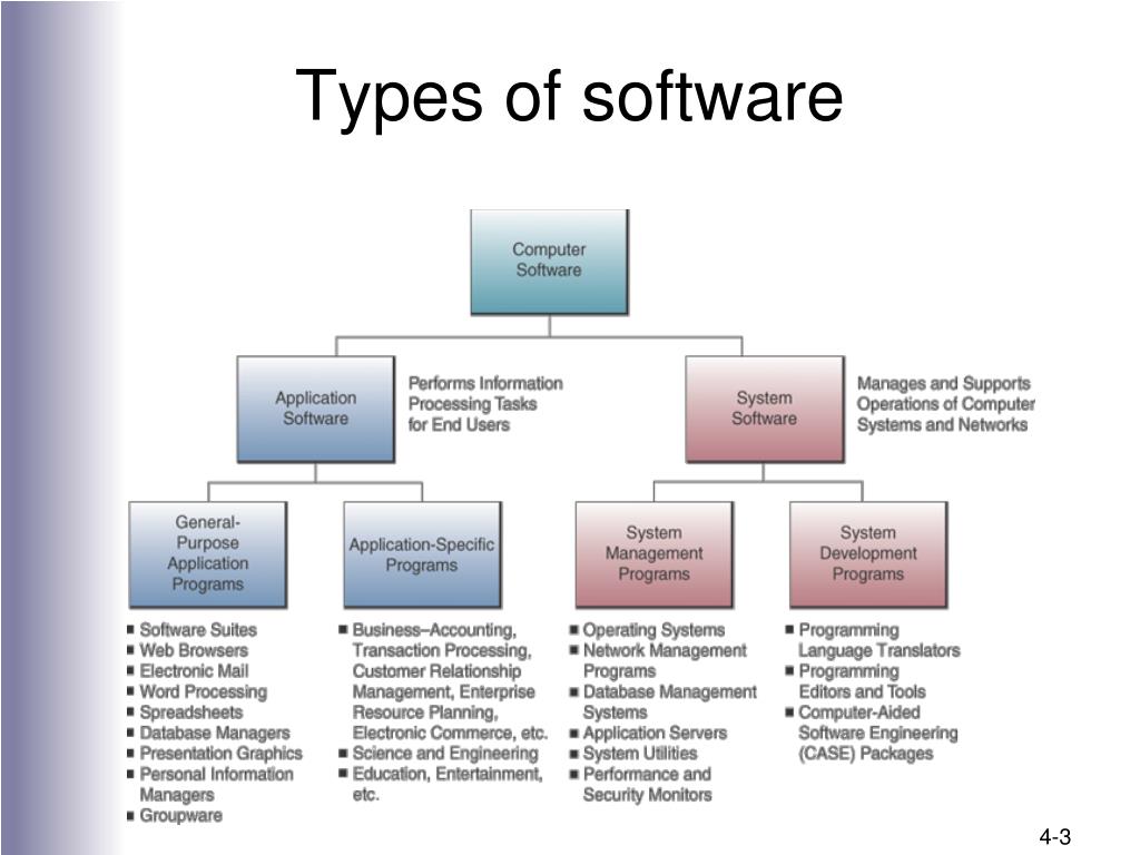 Computer Software And Types Of Software I39m Arslan