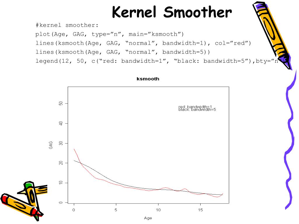 Smoothing Kernel Example PPT - Presented by Wenli Li, Shuhong Li, and Vivian Tam Venables and ...