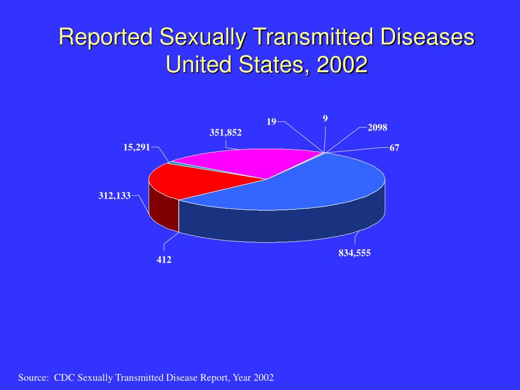 a report on sexually transmitted diseases Controlling sexually transmitted and reproductive tract infections controlling sexually transmitted and reproductive tract sexually transmitted diseases. a report on sexually transmitted diseases Controlling sexually transmitted and reproductive tract infections controlling sexually transmitted and reproductive tract sexually transmitted diseases.