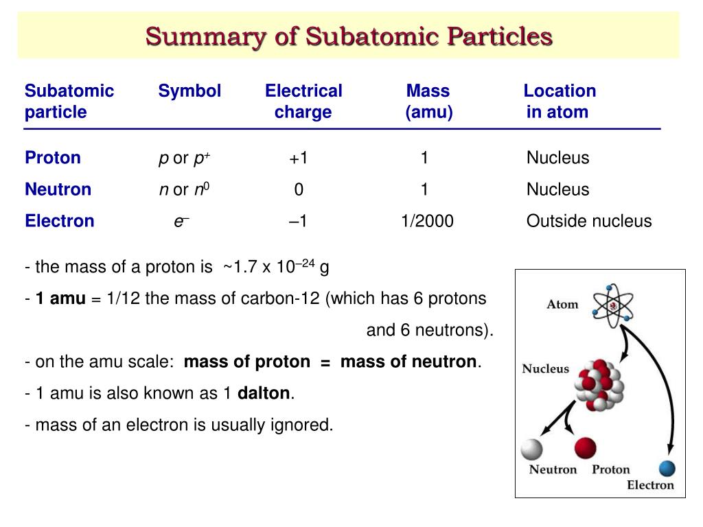 PPT Chapter 3 Atoms And Elements PowerPoint Presentation Free 